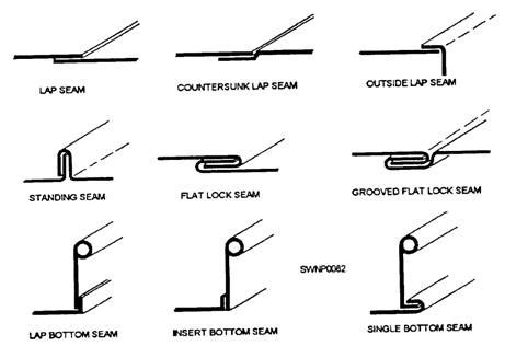 sheet metal drive|FABRICATION OF EDGES, JOINTS, SEAMS, AND .